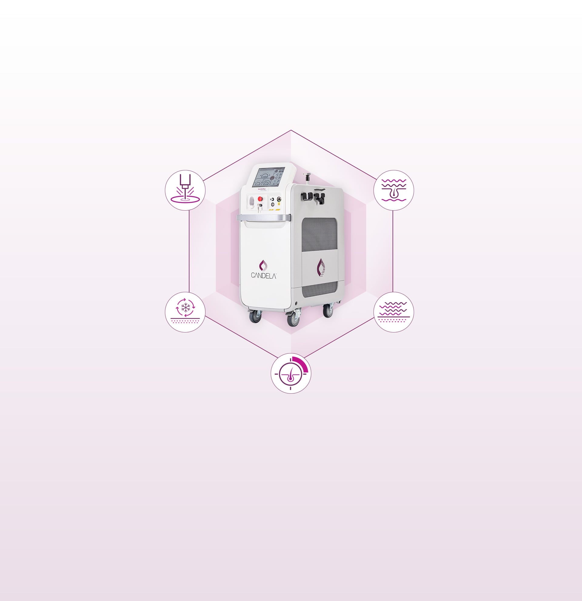 什么是GentleMax Pro Plus？